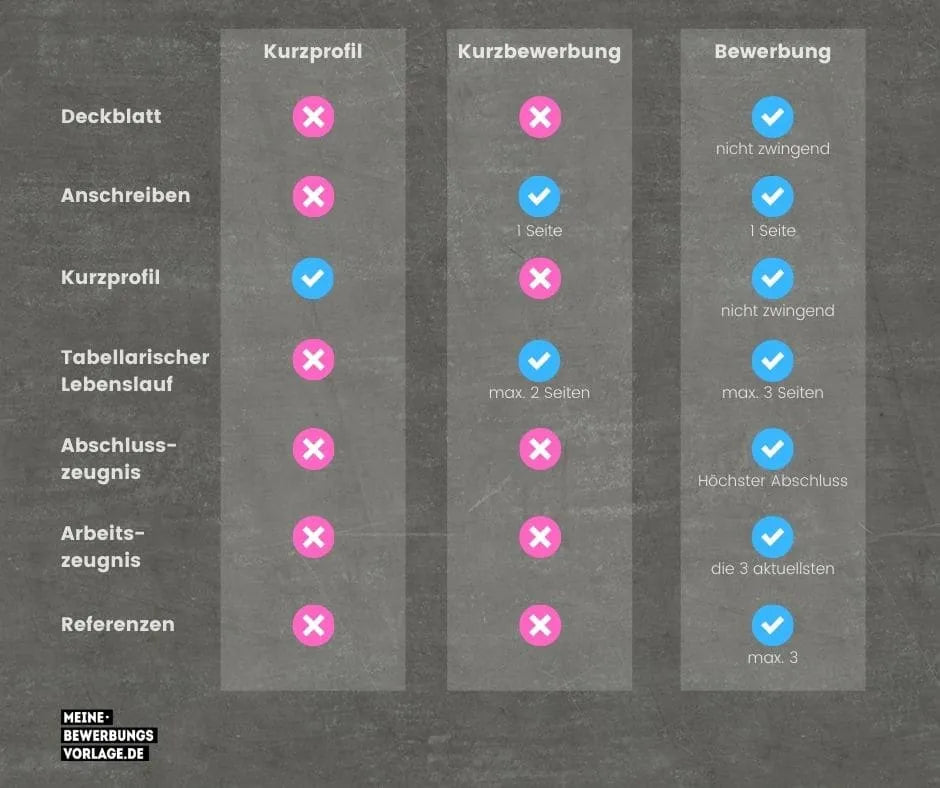 Bewerbungsarten in der Übersicht. Meine Bewerbungsvorlage