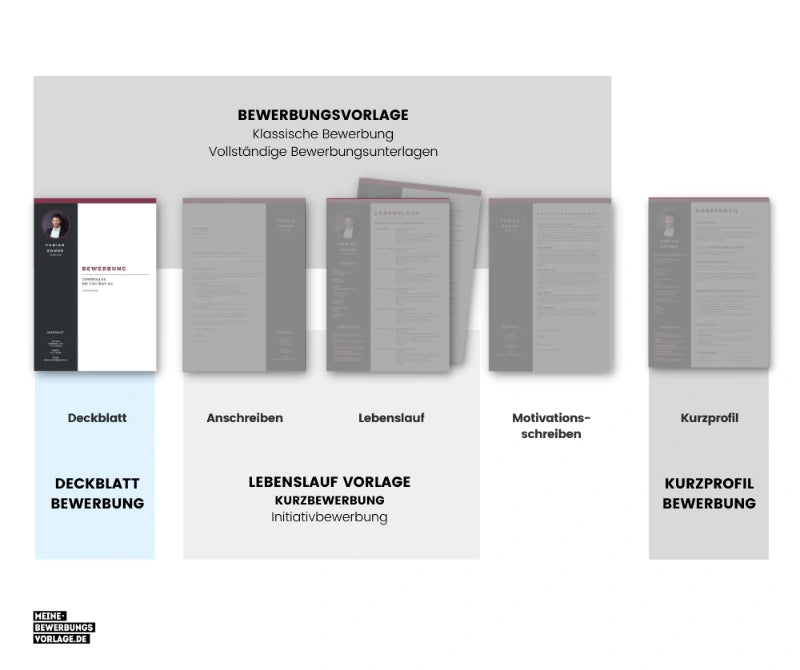 Deckblatt Bewerbung - Aufbau Anordnung Bewerbung - Meine Bewerbungsvorlage